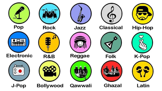 Genre Musik Terpopuler
